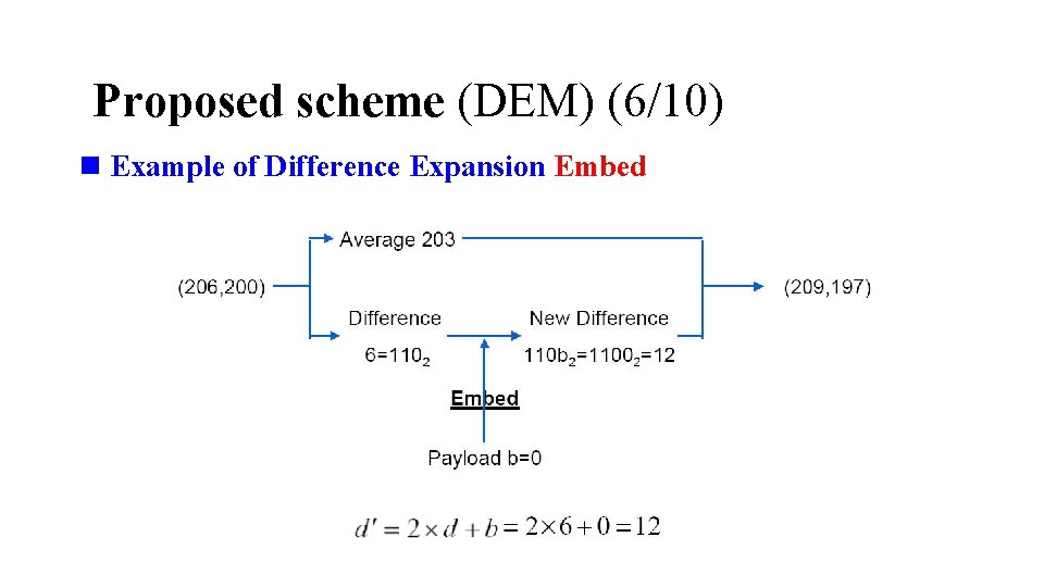 Proposed scheme (DEM) (6/10) n Example of Difference Expansion Embed 