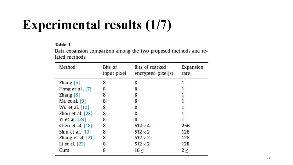 Experimental results (1/7) 18 