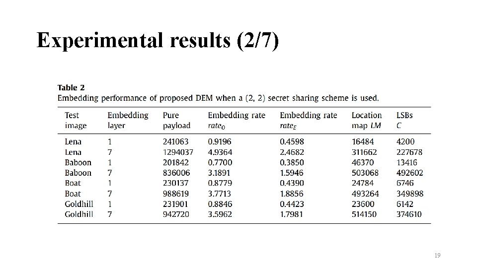 Experimental results (2/7) 19 