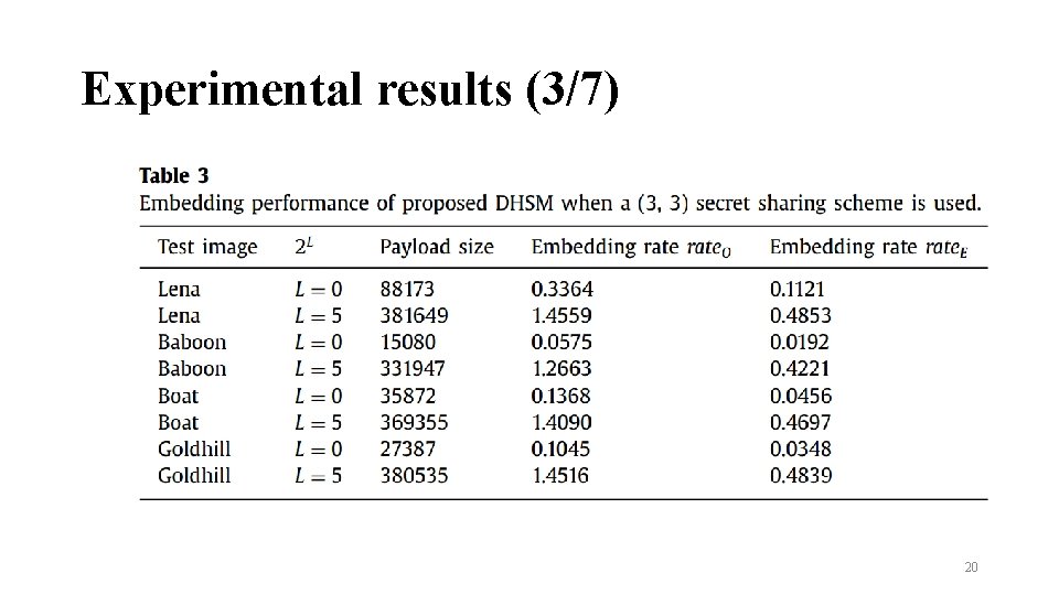 Experimental results (3/7) 20 