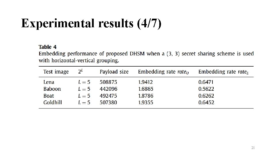 Experimental results (4/7) 21 