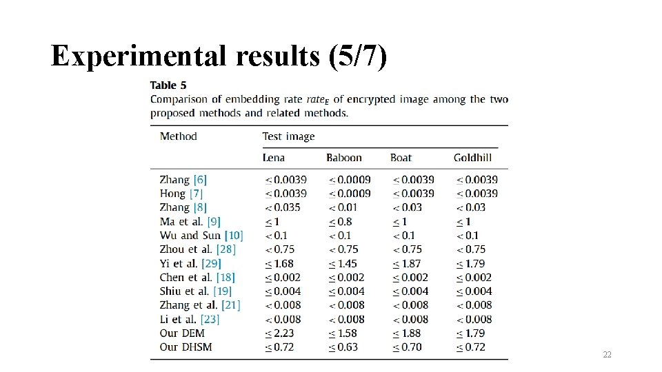 Experimental results (5/7) 22 