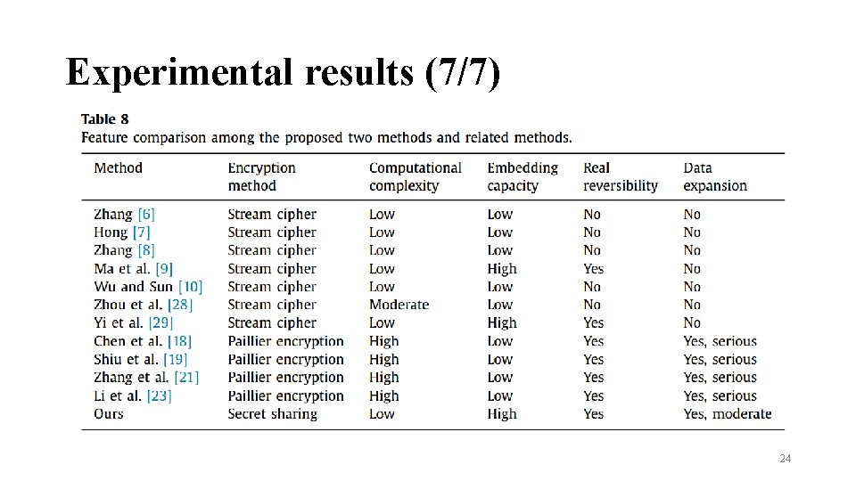Experimental results (7/7) 24 