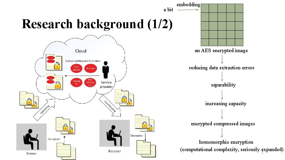 a bit embedding Research background (1/2) an AES encrypted image reducing data extraction errors