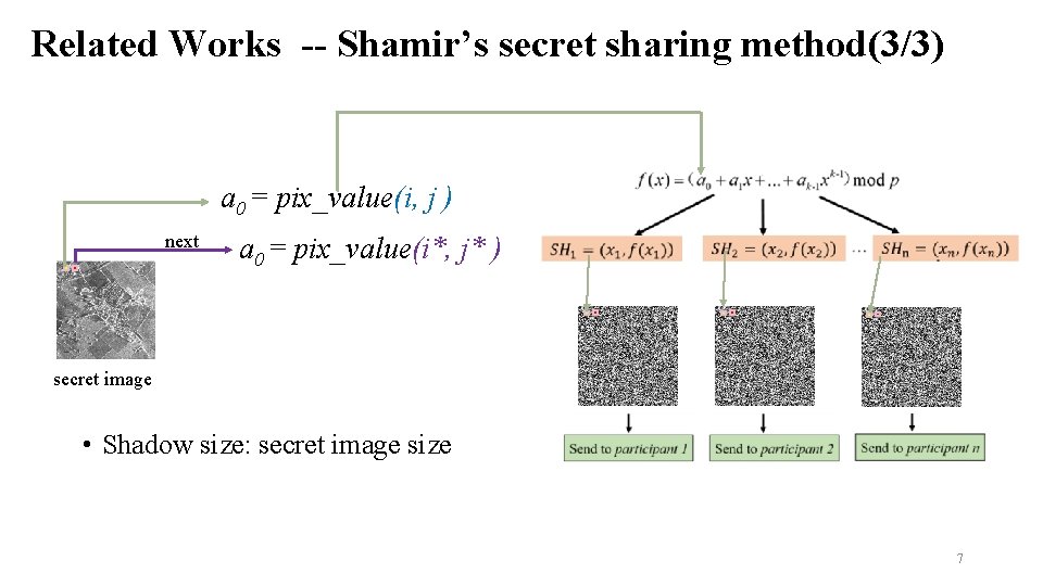 Related Works -- Shamir’s secret sharing method(3/3) a 0 = pix_value(i, j ) next