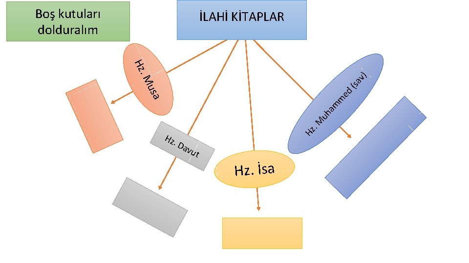 Boş kutuları dolduralım İLAHİ KİTAPLAR Hz . M uh am m ed usa (sa