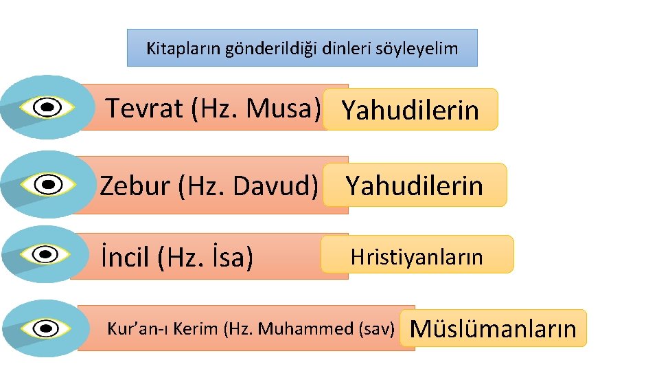 Kitapların gönderildiği dinleri söyleyelim Tevrat (Hz. Musa) Yahudilerin Zebur (Hz. Davud) Yahudilerin İncil (Hz.