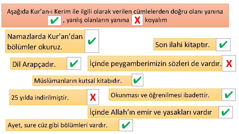 Aşağıda Kur’an-ı Kerim ile ilgili olarak verilen cümlelerden doğru olanı yanına ✔ , yanlış