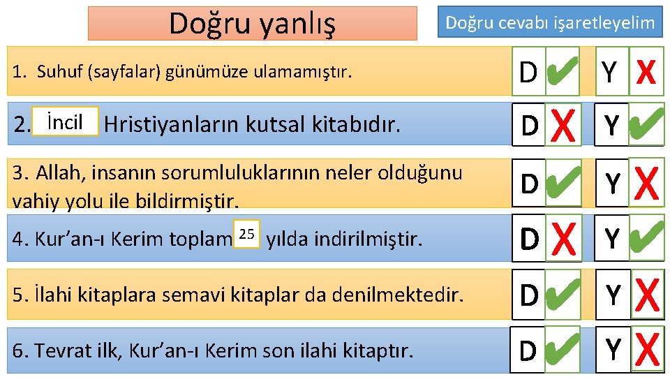 Doğru yanlış Doğru cevabı işaretleyelim 1. Suhuf (sayfalar) günümüze ulamamıştır. İncil Hristiyanların kutsal kitabıdır.