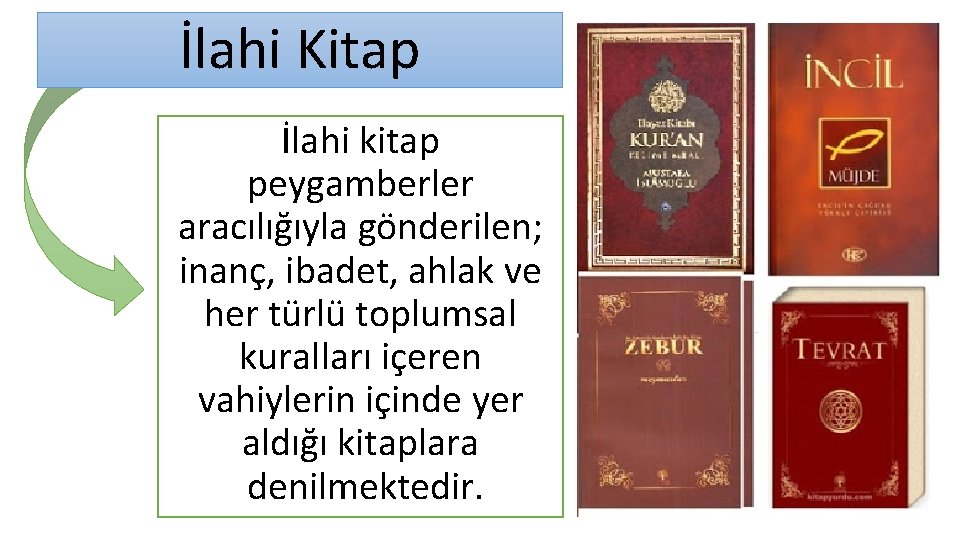 İlahi Kitap İlahi kitap peygamberler aracılığıyla gönderilen; inanç, ibadet, ahlak ve her türlü toplumsal