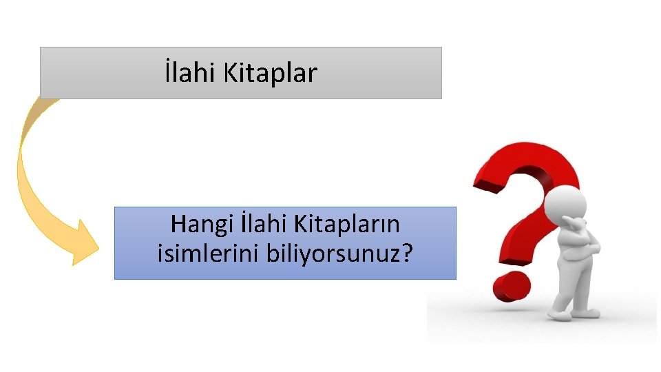 İlahi Kitaplar Hangi İlahi Kitapların isimlerini biliyorsunuz? 