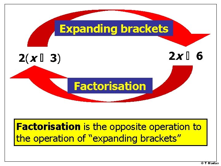 Expanding brackets Factorisation is the opposite operation to the operation of “expanding brackets” ©