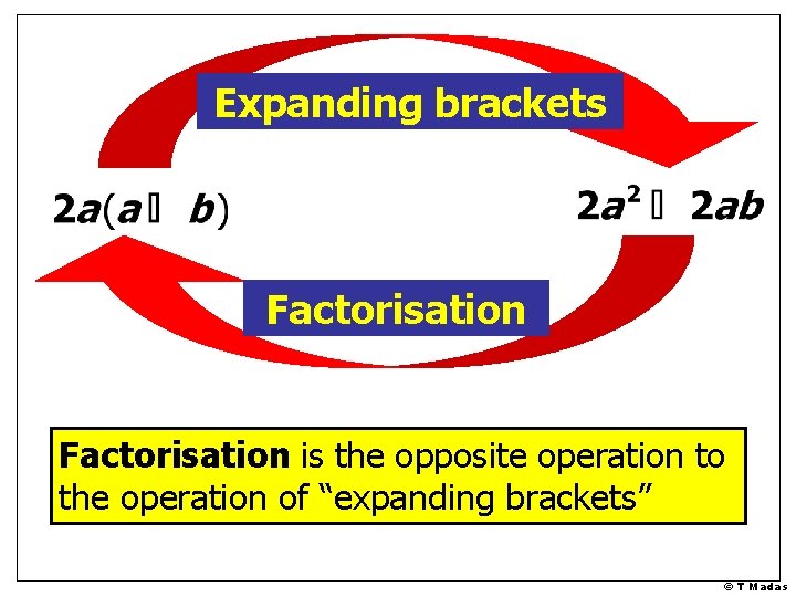 Expanding brackets Factorisation is the opposite operation to the operation of “expanding brackets” ©