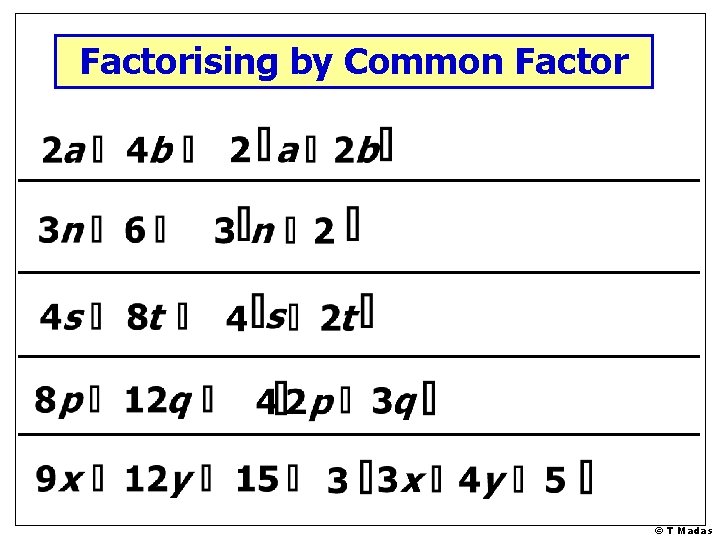 Factorising by Common Factor © T Madas 