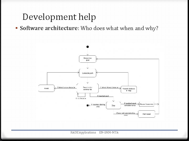 Development help § Software architecture: Who does what when and why? RADE Applications EN-SMM-MTA