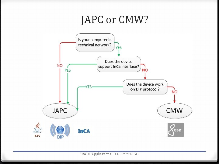 JAPC or CMW? JAPC RADE Applications EN-SMM-MTA 