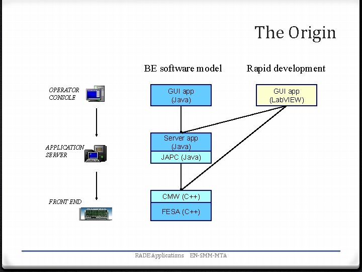The Origin BE software model OPERATOR CONSOLE APPLICATION SERVER FRONT END GUI app (Java)