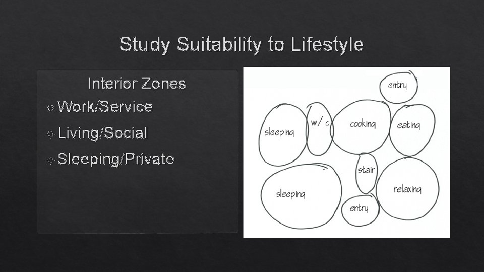 Study Suitability to Lifestyle Interior Zones Work/Service Living/Social Sleeping/Private 