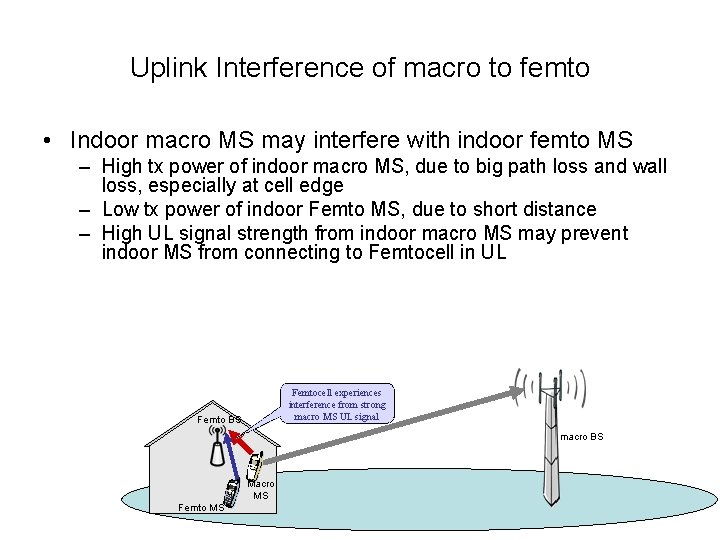 Uplink Interference of macro to femto • Indoor macro MS may interfere with indoor