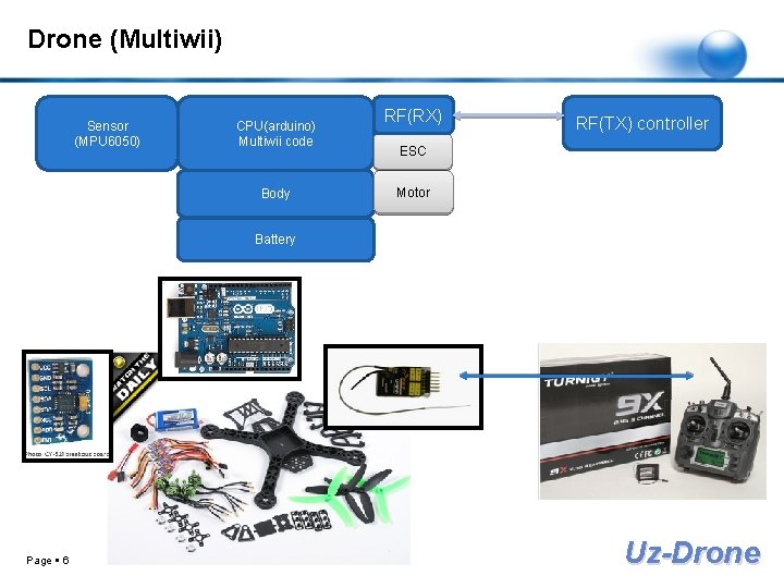 Drone (Multiwii) Sensor (MPU 6050) CPU(arduino) Multiwii code Body RF(RX) RF(TX) controller ESC Motor