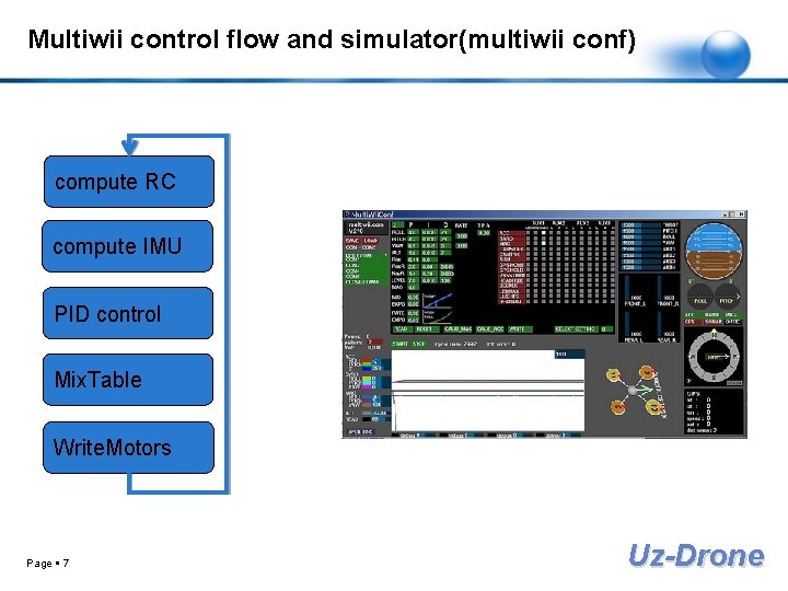 Multiwii control flow and simulator(multiwii conf) compute RC compute IMU PID control Mix. Table