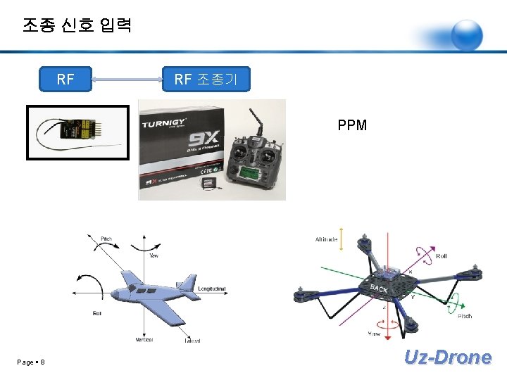 조종 신호 입력 RF RF 조종기 PPM Page 8 Uz-Drone 