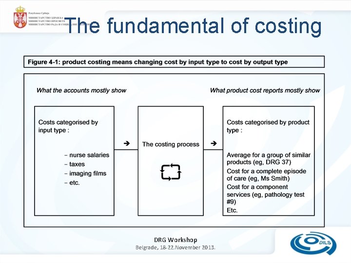 The fundamental of costing DRG Workshop Belgrade, 18 -22. November 2013. 