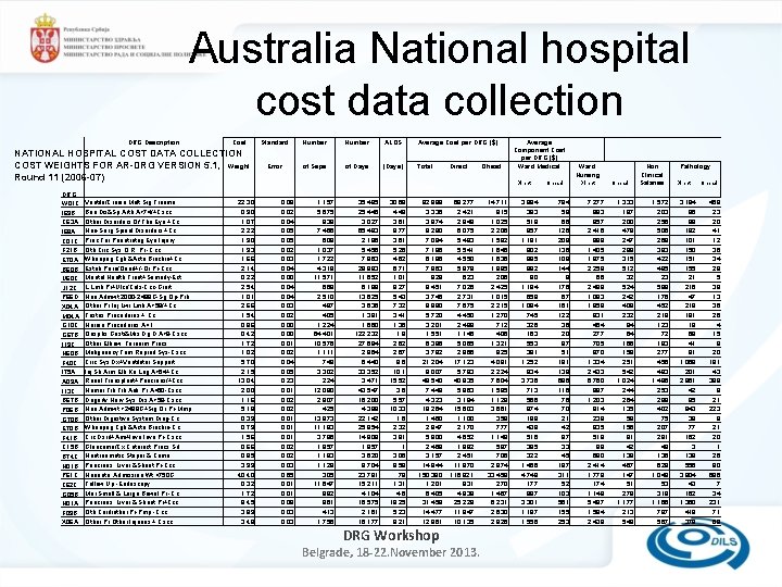 Australia National hospital cost data collection DRG Description Cost NATIONAL HOSPITAL COST DATA COLLECTION