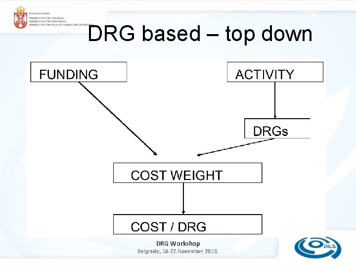 DRG based – top down DRG Workshop Belgrade, 18 -22. November 2013. 