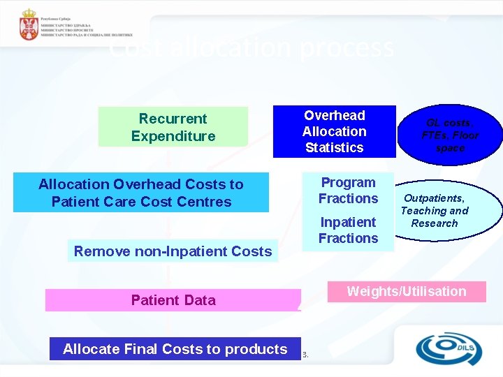 Cost allocation process Overhead Allocation Statistics Recurrent Expenditure Allocation Overhead Costs to Patient Care