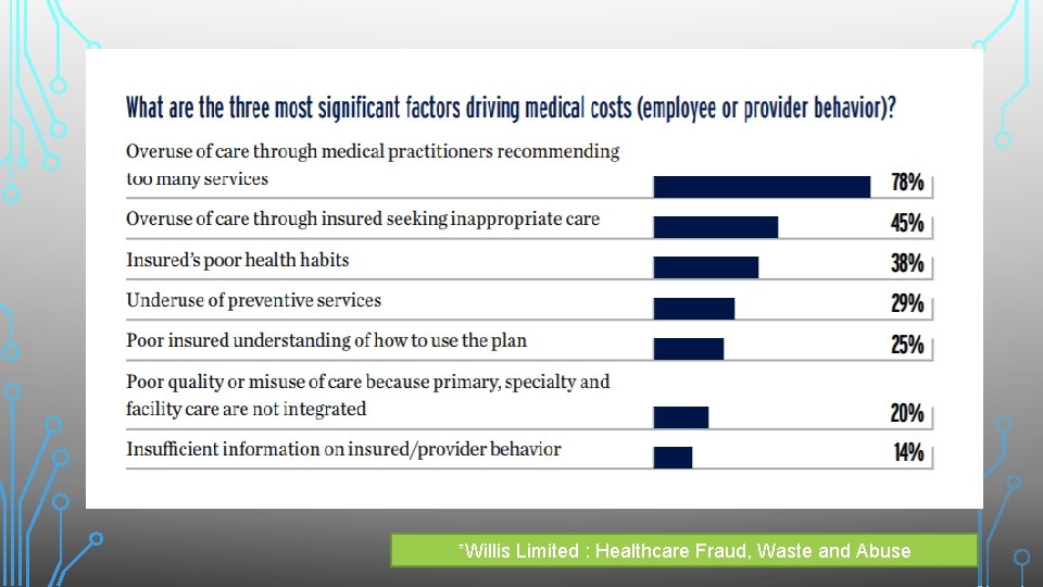 *Willis Limited : Healthcare Fraud, Waste and Abuse 