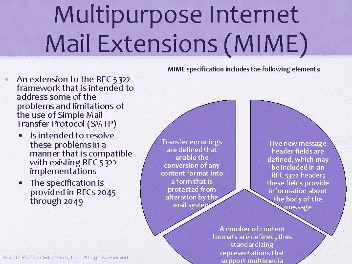 Multipurpose Internet Mail Extensions (MIME) • An extension to the RFC 5322 framework that