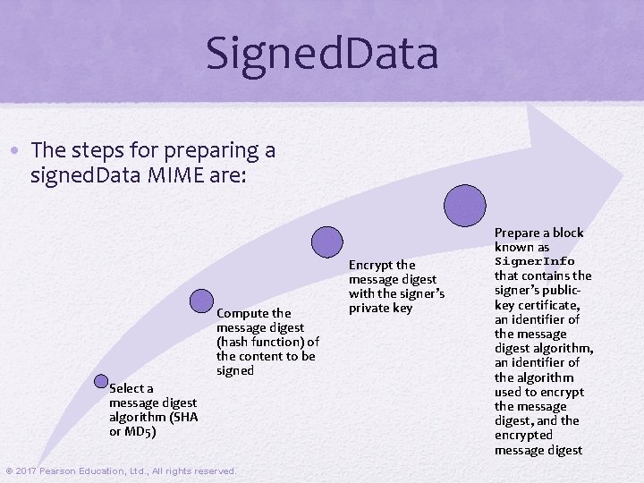 Signed. Data • The steps for preparing a signed. Data MIME are: Compute the