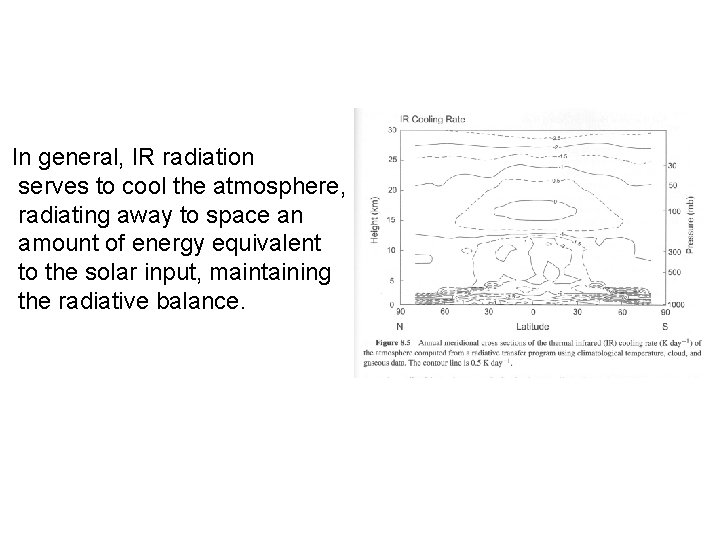 In general, IR radiation serves to cool the atmosphere, radiating away to space an