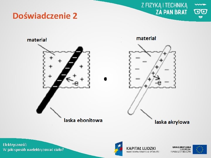 Doświadczenie 2 Elektryczność: W jaki sposób naelektryzować ciało? 