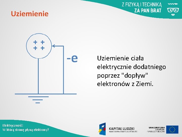 Uziemienie ciała elektrycznie dodatniego poprzez "dopływ" elektronów z Ziemi. Elektryczność: W którą stronę płyną