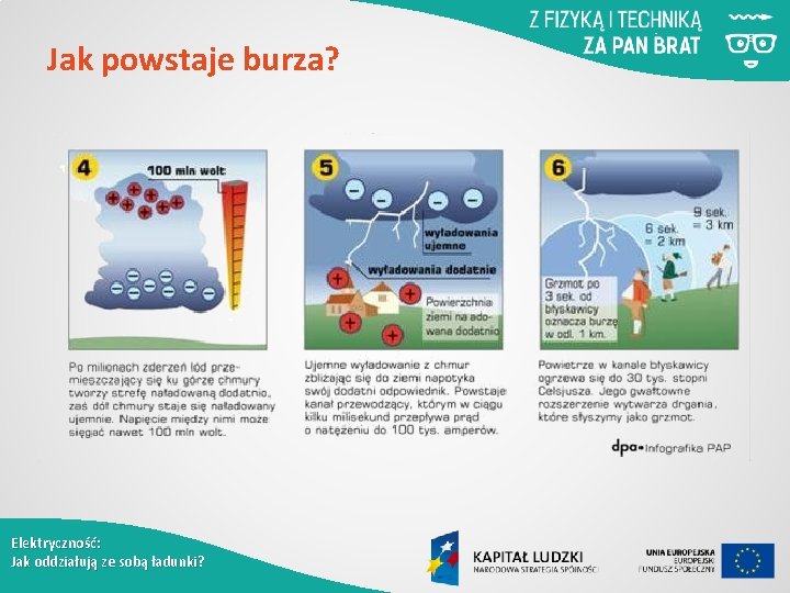 Jak powstaje burza? Elektryczność: Jak oddziałują ze sobą ładunki? 