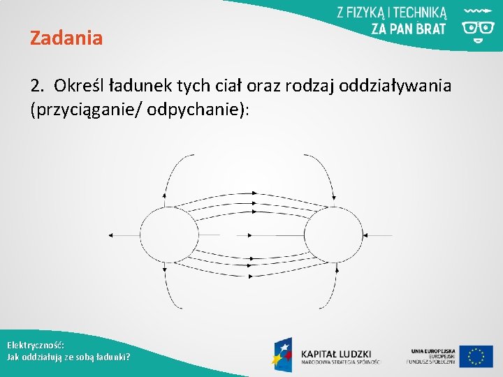 Zadania 2. Określ ładunek tych ciał oraz rodzaj oddziaływania (przyciąganie/ odpychanie): Elektryczność: Jak oddziałują