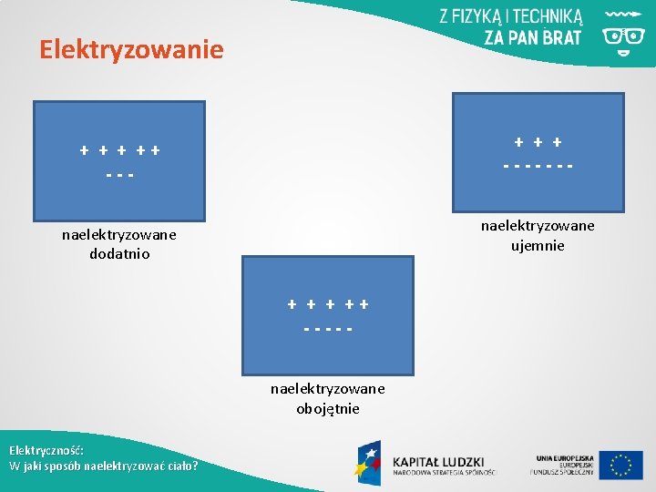 Elektryzowanie + + + ------- + ++ --- naelektryzowane ujemnie naelektryzowane dodatnio + ++