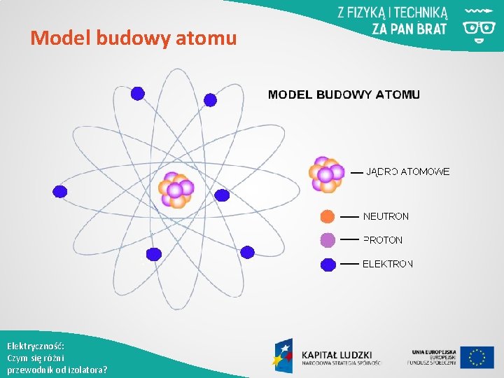 Model budowy atomu Elektryczność: Czym się różni przewodnik od izolatora? 