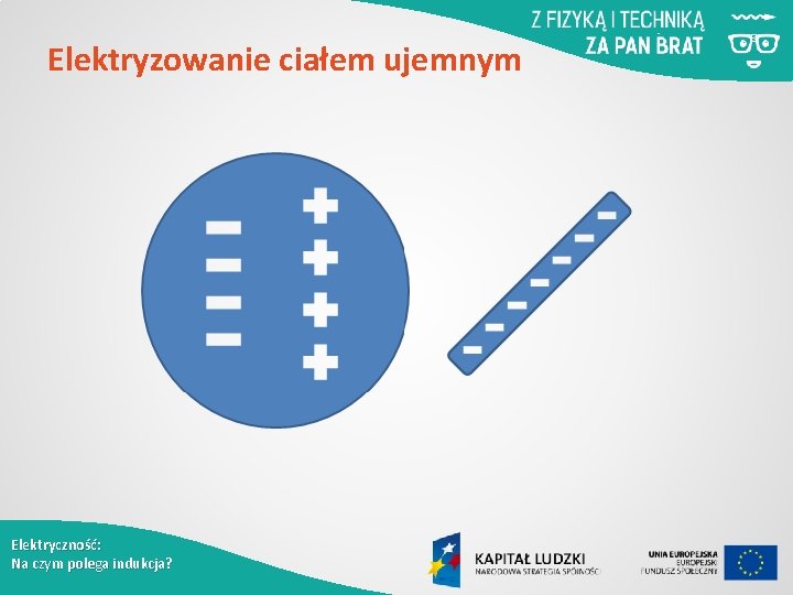 Elektryzowanie ciałem ujemnym Elektryczność: Na czym polega indukcja? 