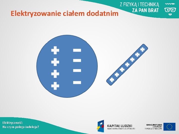 Elektryzowanie ciałem dodatnim Elektryczność: Na czym polega indukcja? 