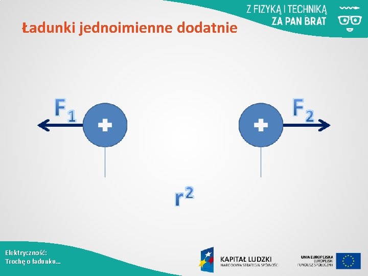 Ładunki jednoimienne dodatnie Elektryczność: Trochę o ładunku… 