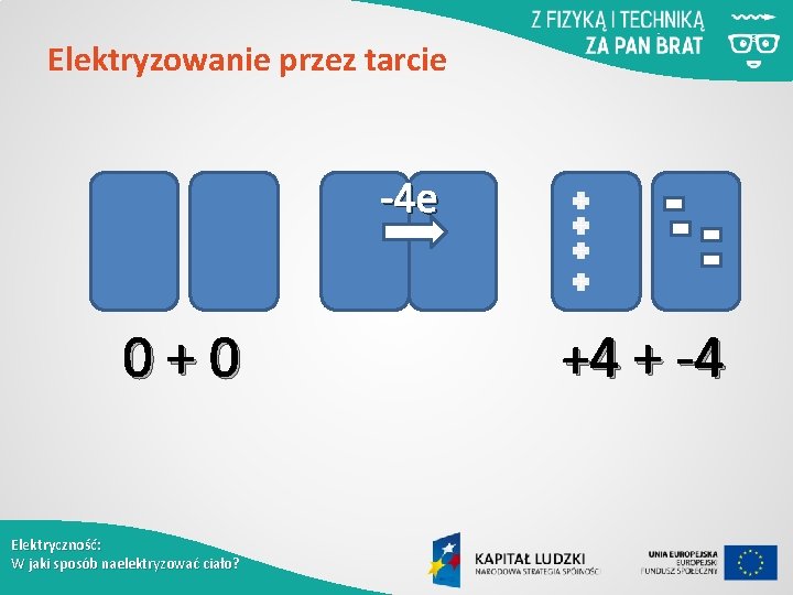 Elektryzowanie przez tarcie -4 e 0 + 0 Elektryczność: W jaki sposób naelektryzować ciało?