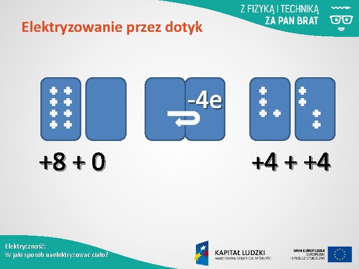 Elektryzowanie przez dotyk -4 e +8 + 0 Elektryczność: W jaki sposób naelektryzować ciało?