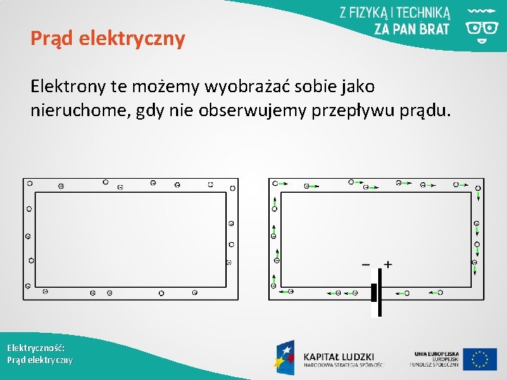 Prąd elektryczny Elektrony te możemy wyobrażać sobie jako nieruchome, gdy nie obserwujemy przepływu prądu.