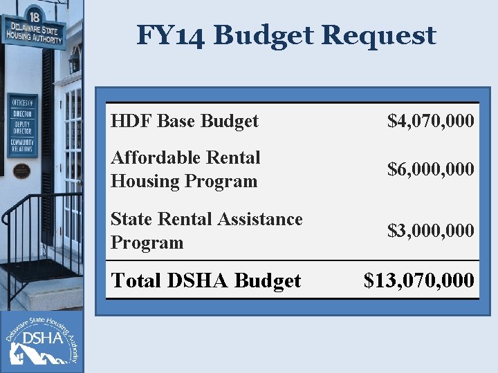 FY 14 Budget Request HDF Base Budget $4, 070, 000 Affordable Rental Housing Program