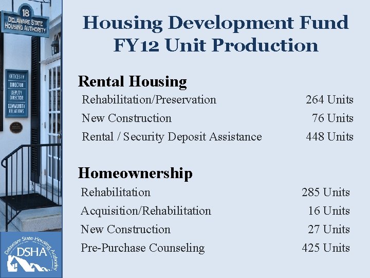 Housing Development Fund FY 12 Unit Production Rental Housing Rehabilitation/Preservation New Construction Rental /