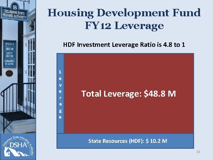 Housing Development Fund FY 12 Leverage HDF Investment Leverage Ratio is 4. 8 to