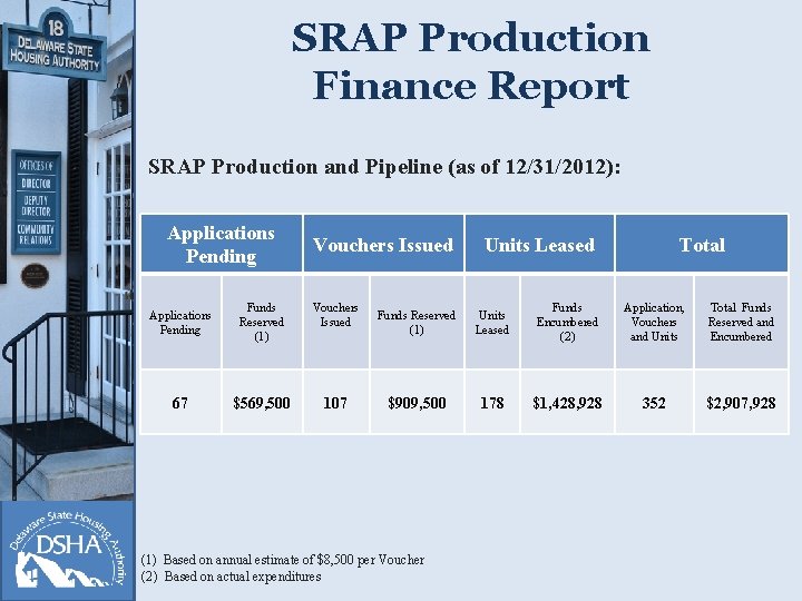 SRAP Production Finance Report SRAP Production and Pipeline (as of 12/31/2012): Applications Pending Vouchers